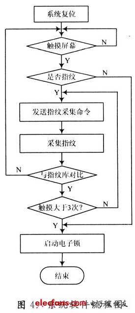 软件设计