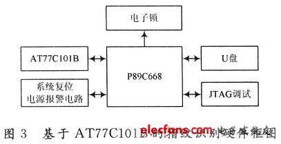 基于AT77C101B的指纹识别硬件框图