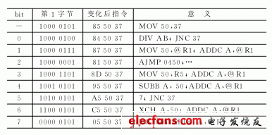 单片机