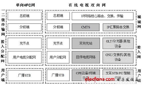 广电网络