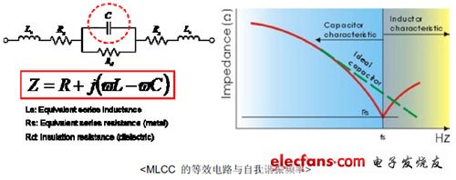 华新科技推出射频专用Hi-Q Low ESR积层陶瓷电容器