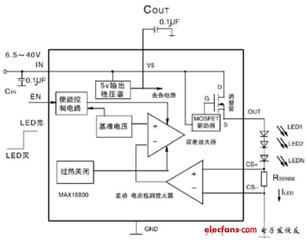 MAX16800的结构框图