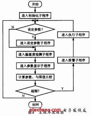 空调控制