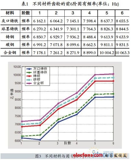 减速器