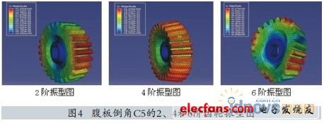 减速器