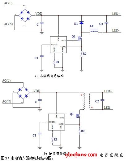 离线式