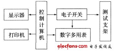 稳压电源自动测试系统硬件组成