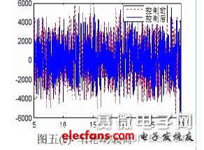 汽车电控