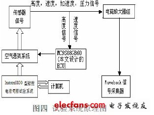 汽车电控