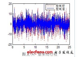 汽车电控