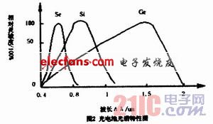 探测仪