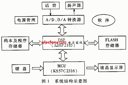 记事本