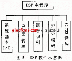 记事本