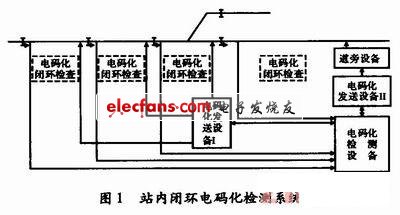 信号解调