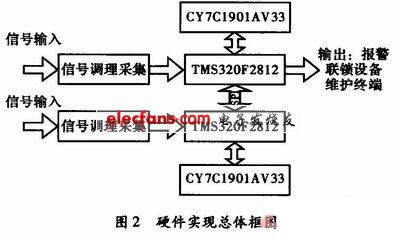 信号解调