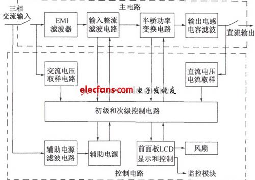 整流模块