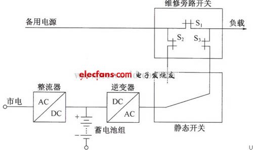 静态开关