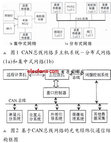 CAN总线