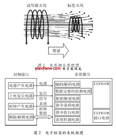 洗衣管理