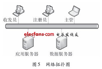 洗衣管理