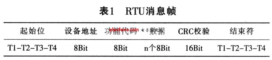 配电监控