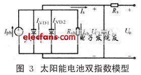 太阳能电池双指数模型