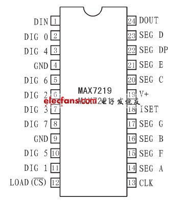 MAX7219的引脚分布