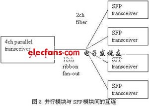 互连示意图