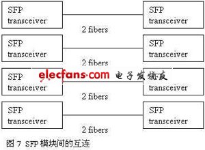 互连示意图