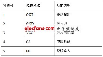 《国际电子商情》