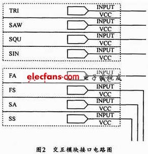 基于CPLD系统的信号发生器设计