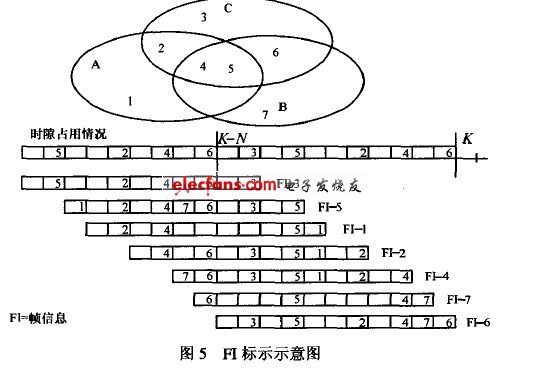 自组网