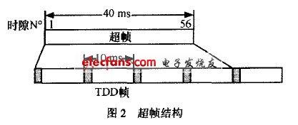 自组网