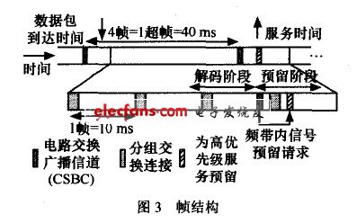 自组网