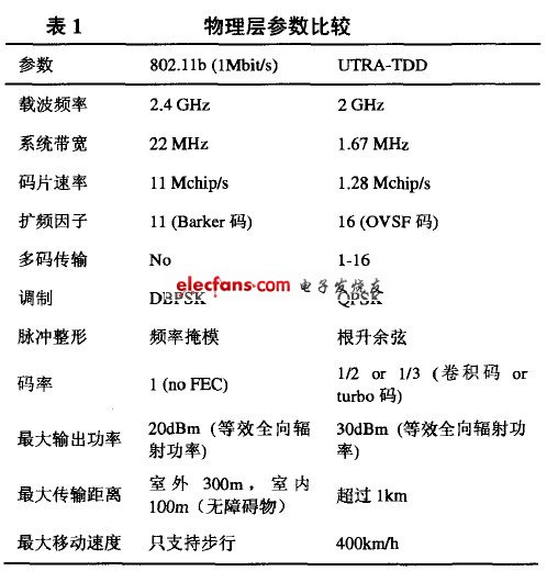 自组网