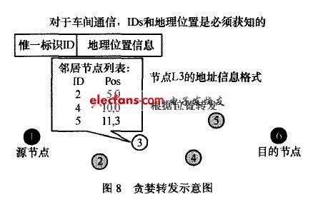 自组网