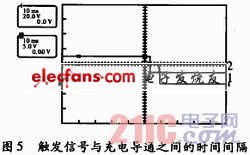 鉴别延时