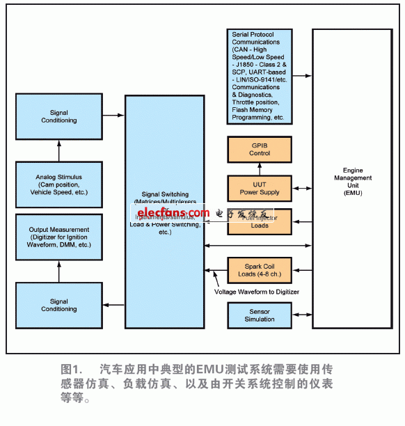 复杂测试