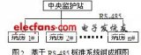 医院病房全开放分布式监护系统设计