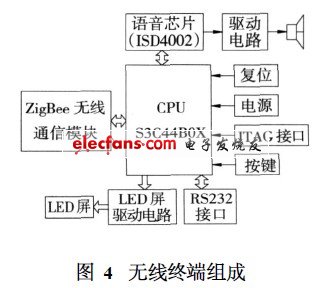 智能监控