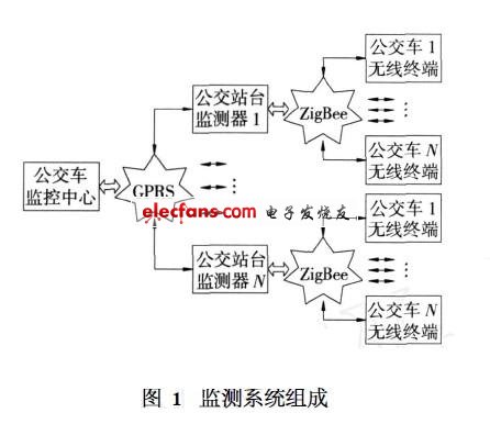 智能监控