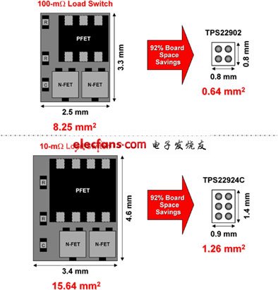 基于负载开关的简化无线应用子系统负载管理的解决方案(电子工程专辑)