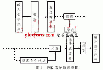 来电显示