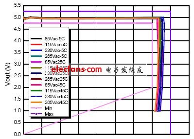 系统的输出电压