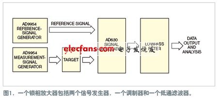 基准信号