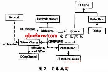 嵌入式网络