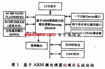 嵌入式网络