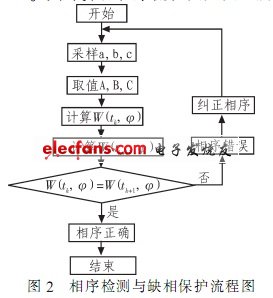 三相交流电源