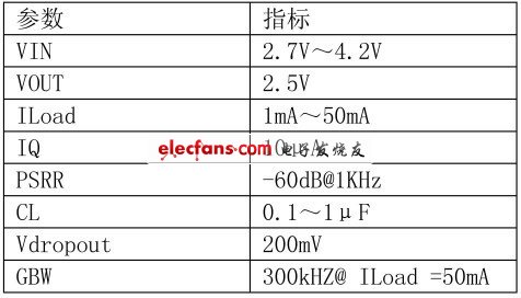 表1 LDO 的设计参数和性能指标