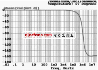 图5 同相放大器的增益